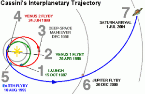 saturn 7