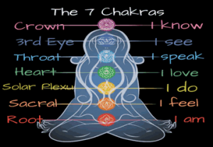 7 Chakras